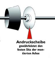 Pitlock Andruckscheibe M5 